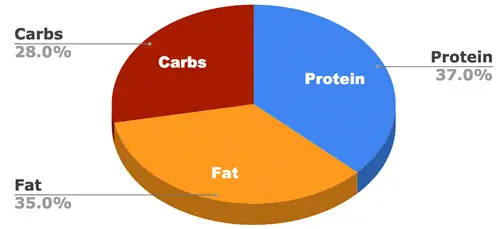 fără cereale merrick