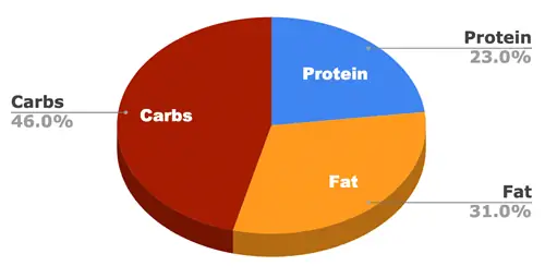 canidae tag nrho lub neej theem dev zaub mov calorie tawg