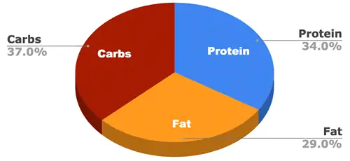 revisão de alimentos para cães CORE de bem-estar