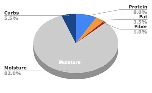 Taste of the Wild High Prairie Canine Formula (με Bison στο Gravy)