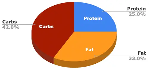 rachel ray nutrish chicken breakdown kalori