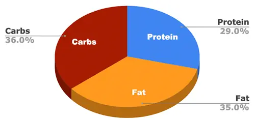 Rachael Ray Nutrishi PEAK