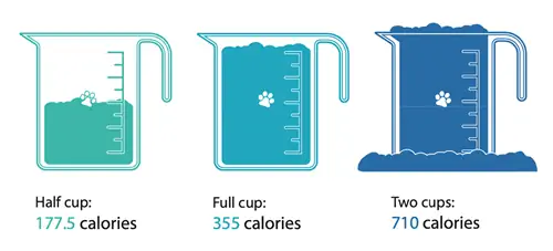 nagpapalusog lamang ng mga calorie