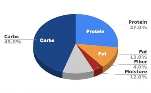 Proteina me origjinë të lartë me mish të kuq (aromë viçi dhe qengji)