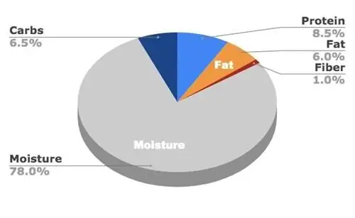 Pedigree sesekljana mleta večerja (piščanec in riž)