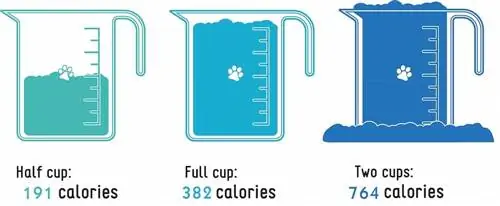 conteggio delle calorie Purina Savor adulto