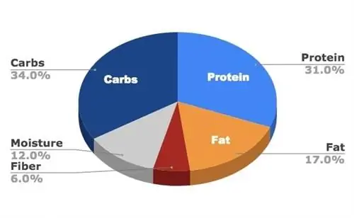 Acana Singles Limited Ingredient Diet Fórmula de Pato e Pêra Ração Seca para Cães