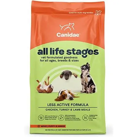 Canidae All Life Stages ნაკლებად აქტიური ქათმის, ინდაურის და ცხვრის კერძის ფორმულა