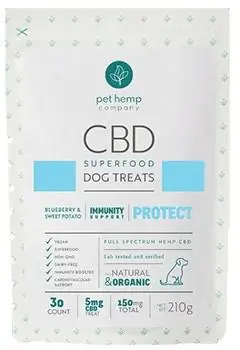 Pet Hemp Companyn CBD-koiraherkut