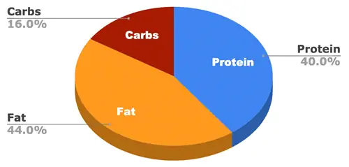 Revizuirea alimentelor pentru câini Caesar