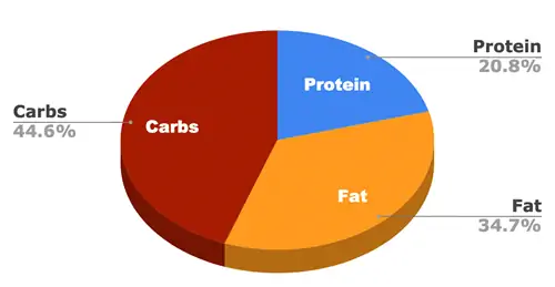 hills science diet