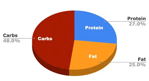 hills science diet pesha perfekte