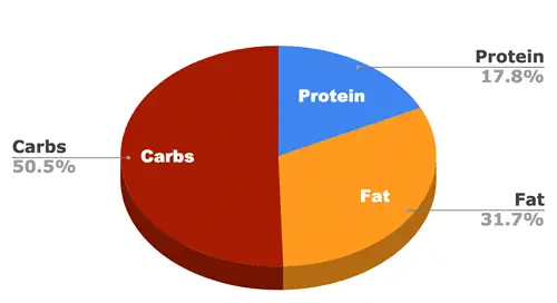 hill science diet senior