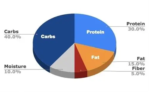 Smag af Wild PREY Turkey Limited Ingredient Formula