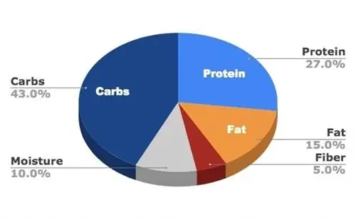 Gustul Wild PREY Angus Beef Formula cu ingrediente limitate