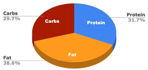 Crave Protein Tinggi Bebas Gandum Dewasa