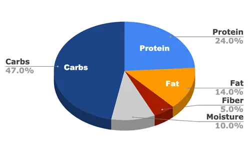 4salud carne de res sin cereales