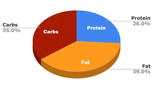 iams proaktiewe gesondheid hondjie formule