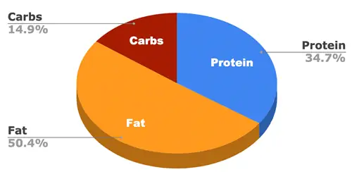 chọn vật nuôi mới