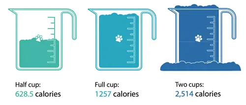 calories liofilitzades vermelles regionals