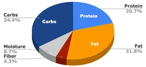 nutrisi penting yang sehat