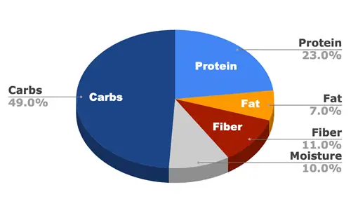 berat badan sehat nutri sehat