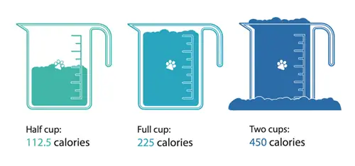 nutro noj qab nyob zoo yuag calories