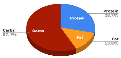 natural balance hrana za pse z omejenimi sestavinami